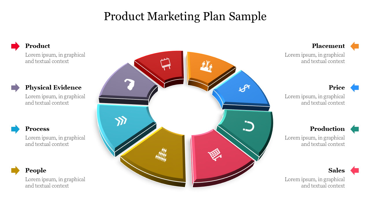 Product Marketing Plan Sample PowerPoint Presentation