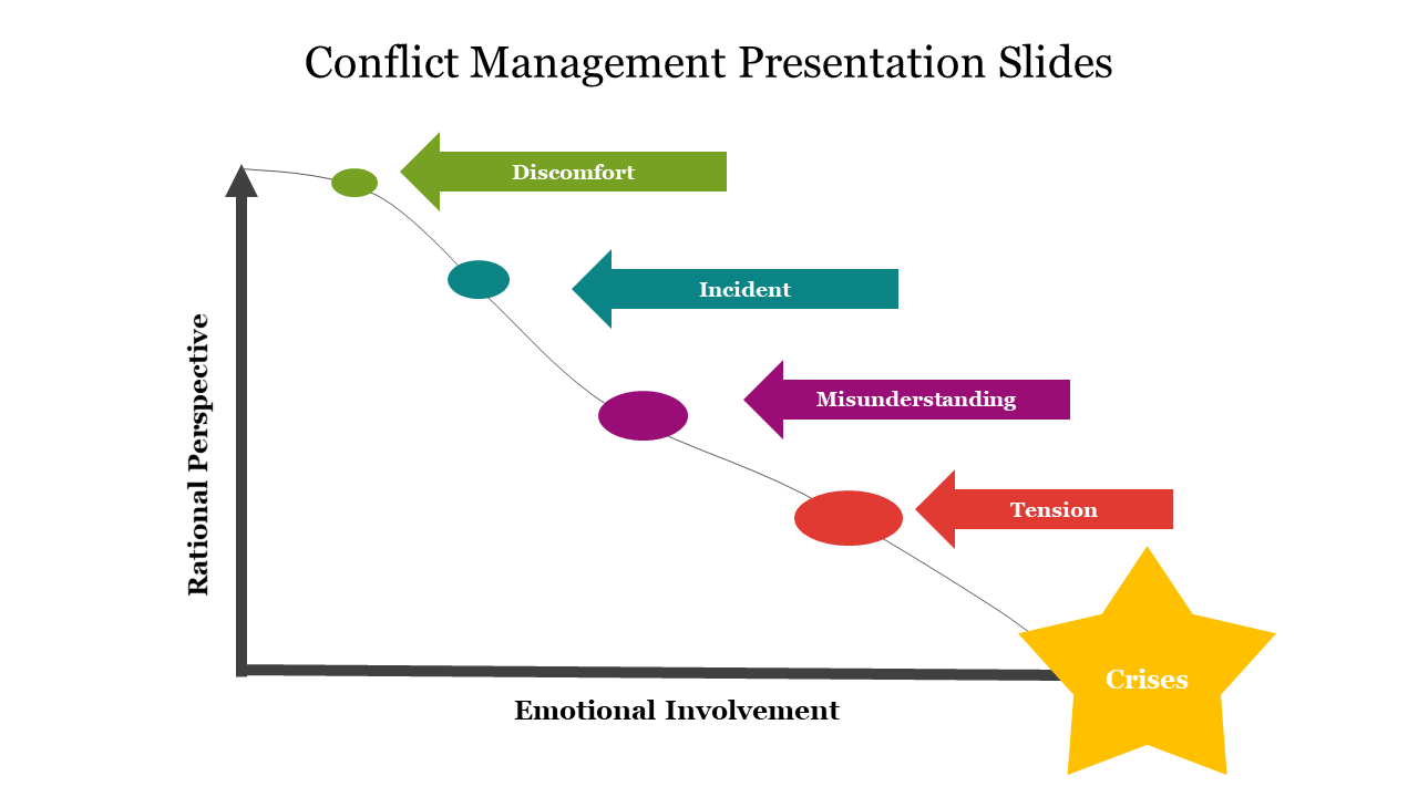 Editable Conflict Management Presentation Slides Design