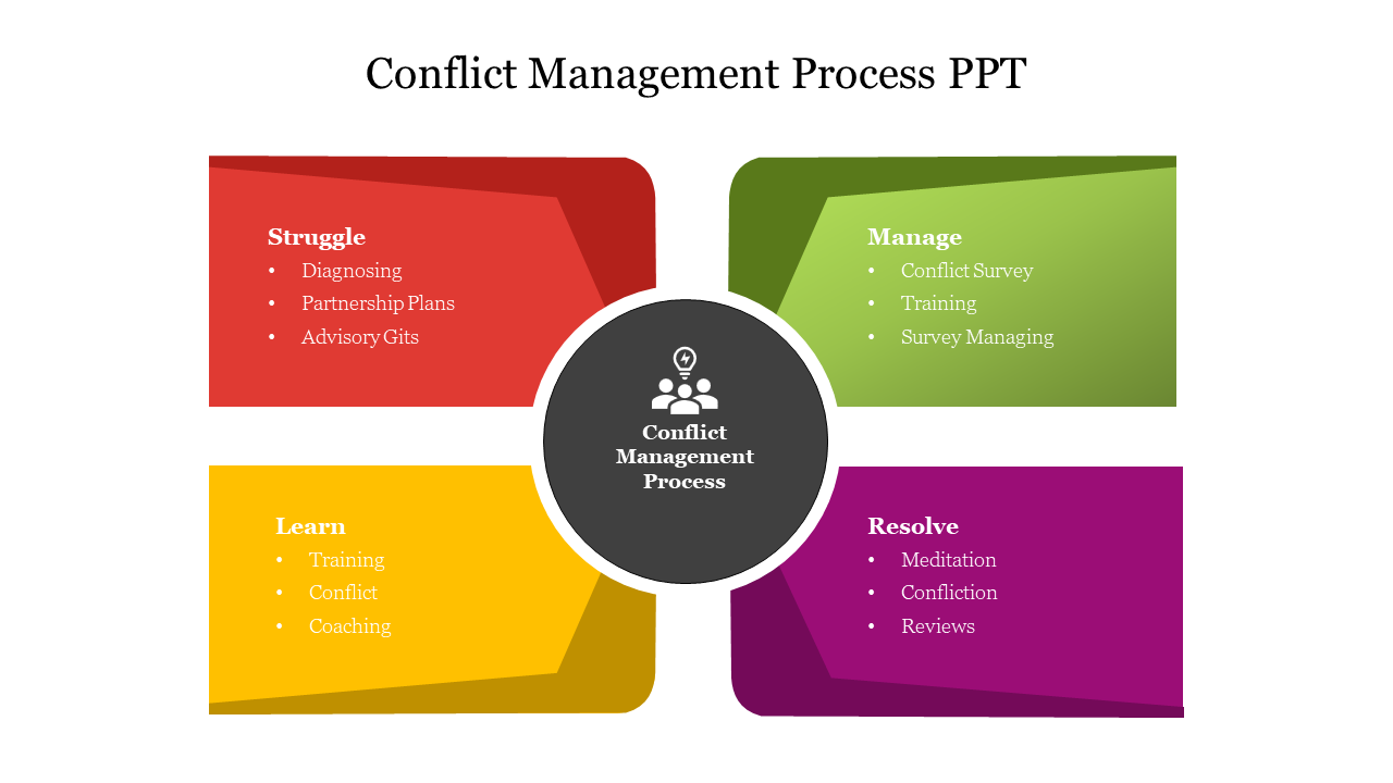 Attractive Conflict Management Process PPT Slide Design