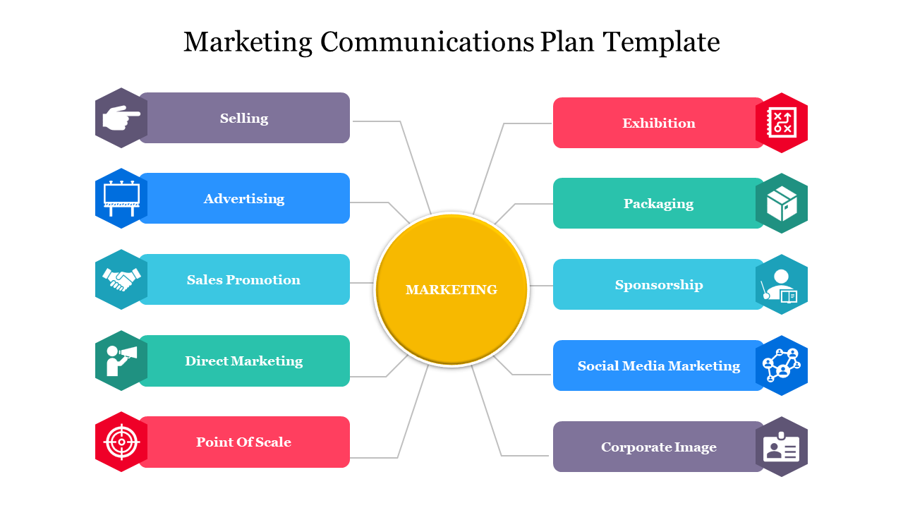 Marketing Communications Plan Template Slide Design