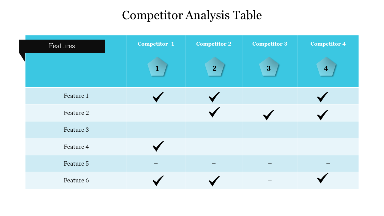 Competitor Analysis Table