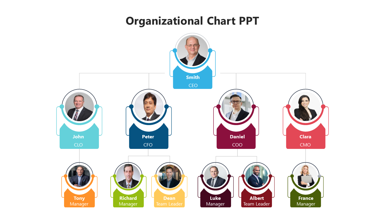 Attractive Organizational Chart PowerPoint And Google Slides