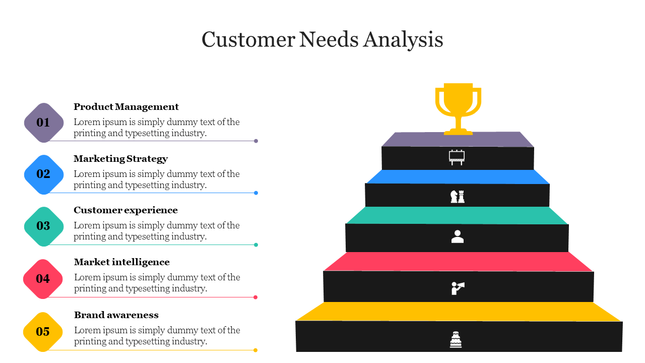 Customer Needs Analysis