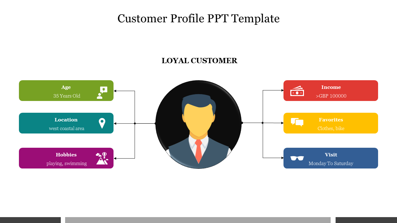 Customer Profile PPT Template