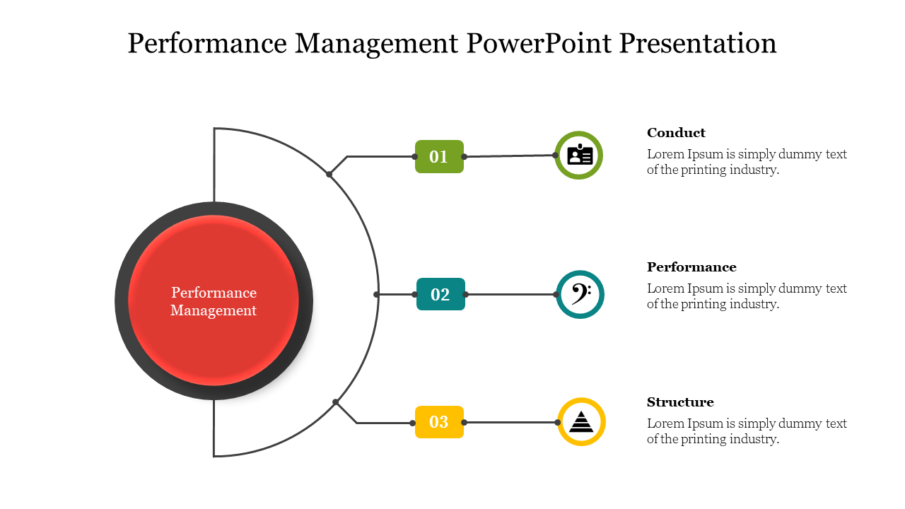 Performance Management PowerPoint Presentation
