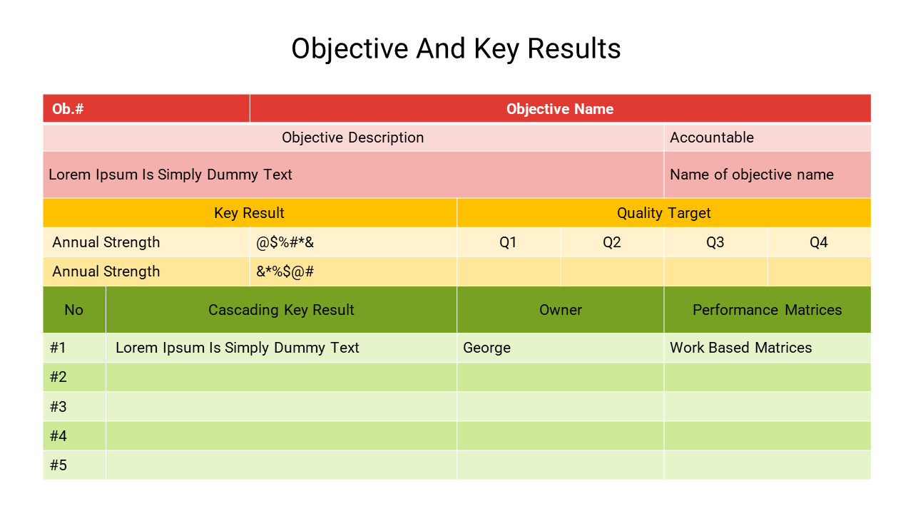 Google Objective And Key Results
