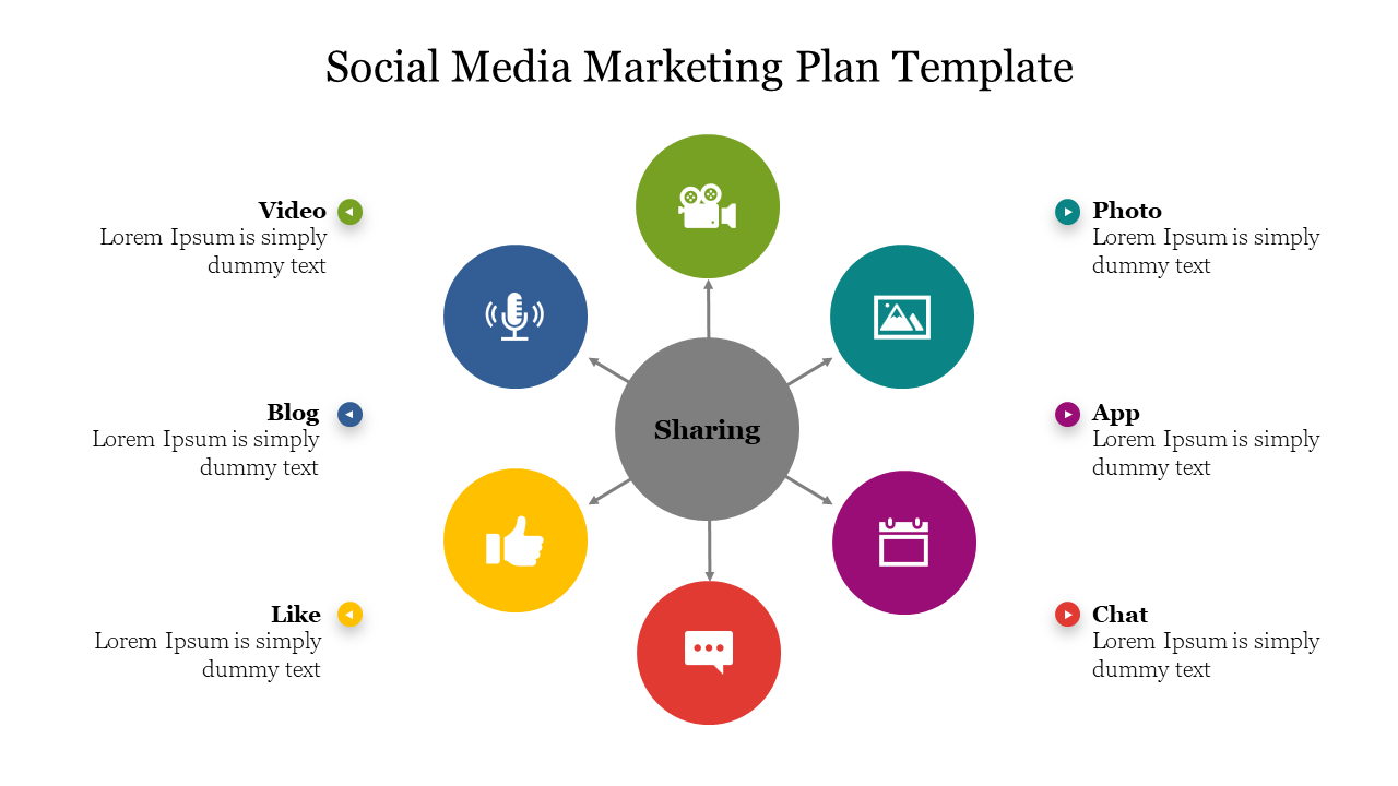 Free - Best Social Media Marketing Plan Template For Presentation 