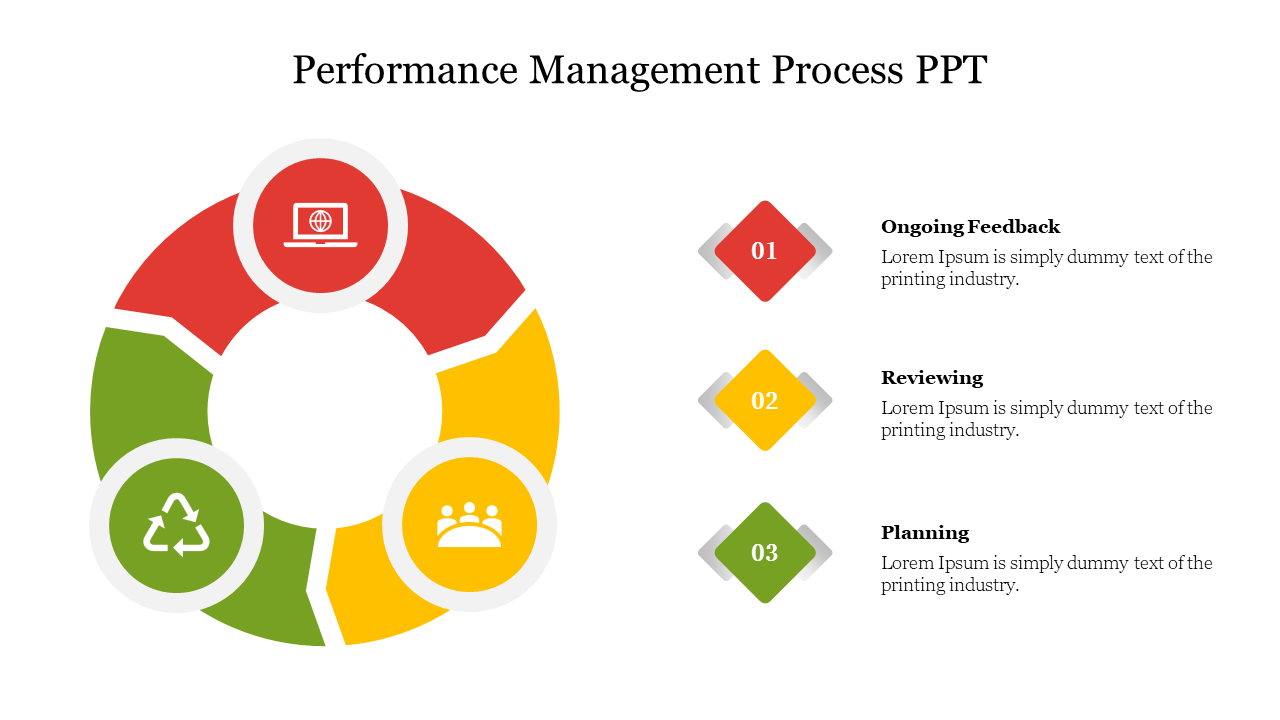 Best Performance Management Process PPT Slide Design