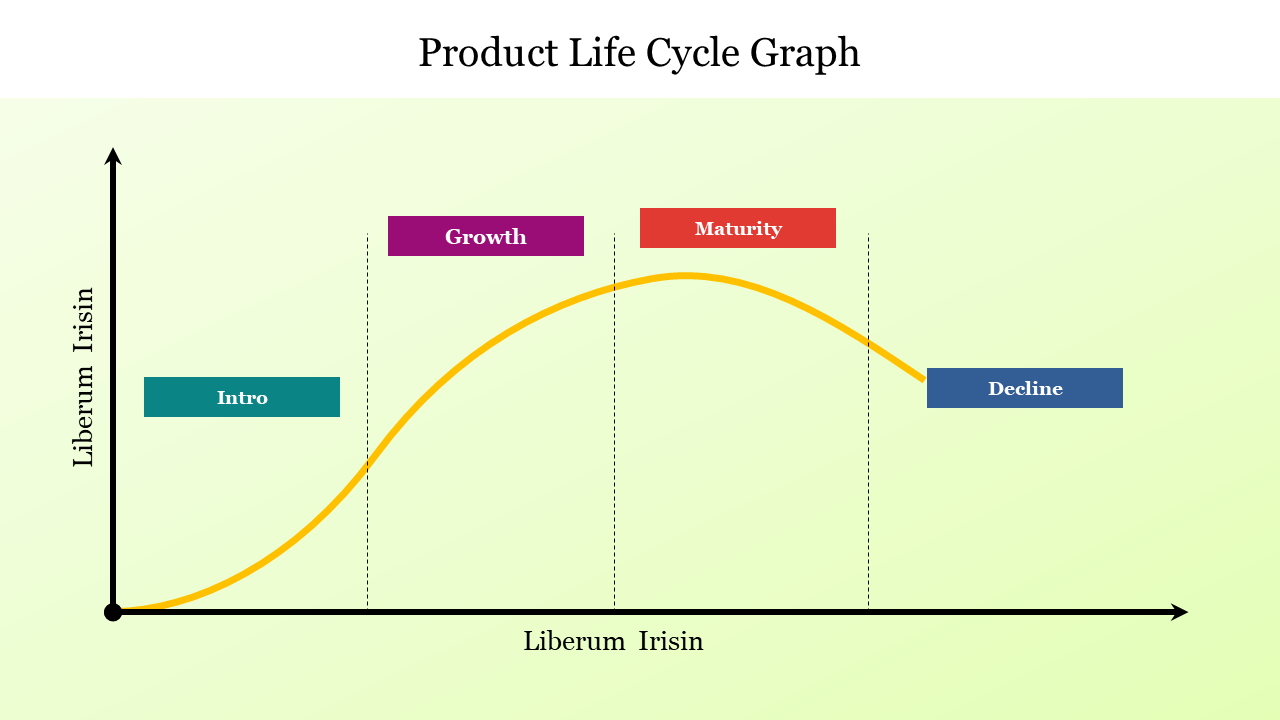 Product Life Cycle Graph For Presentation Template Slide