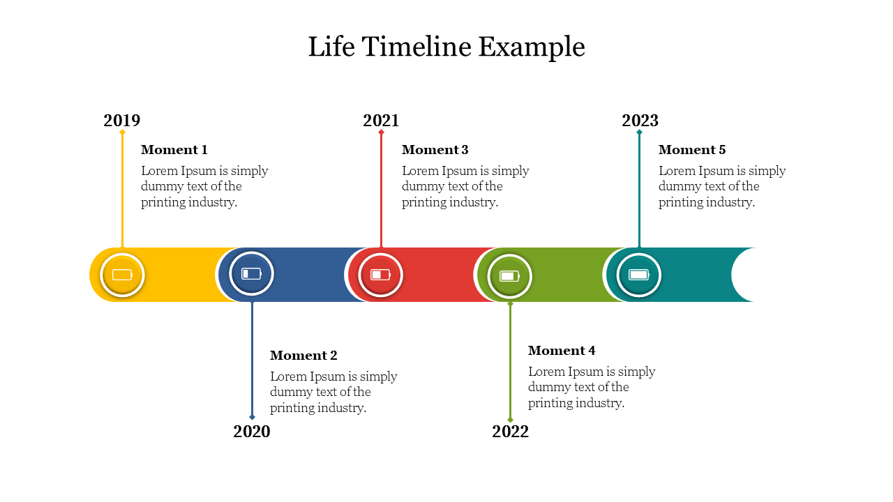 Life Timeline Example