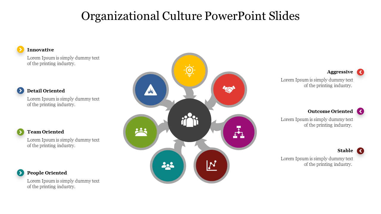 Organizational Culture PowerPoint Slides