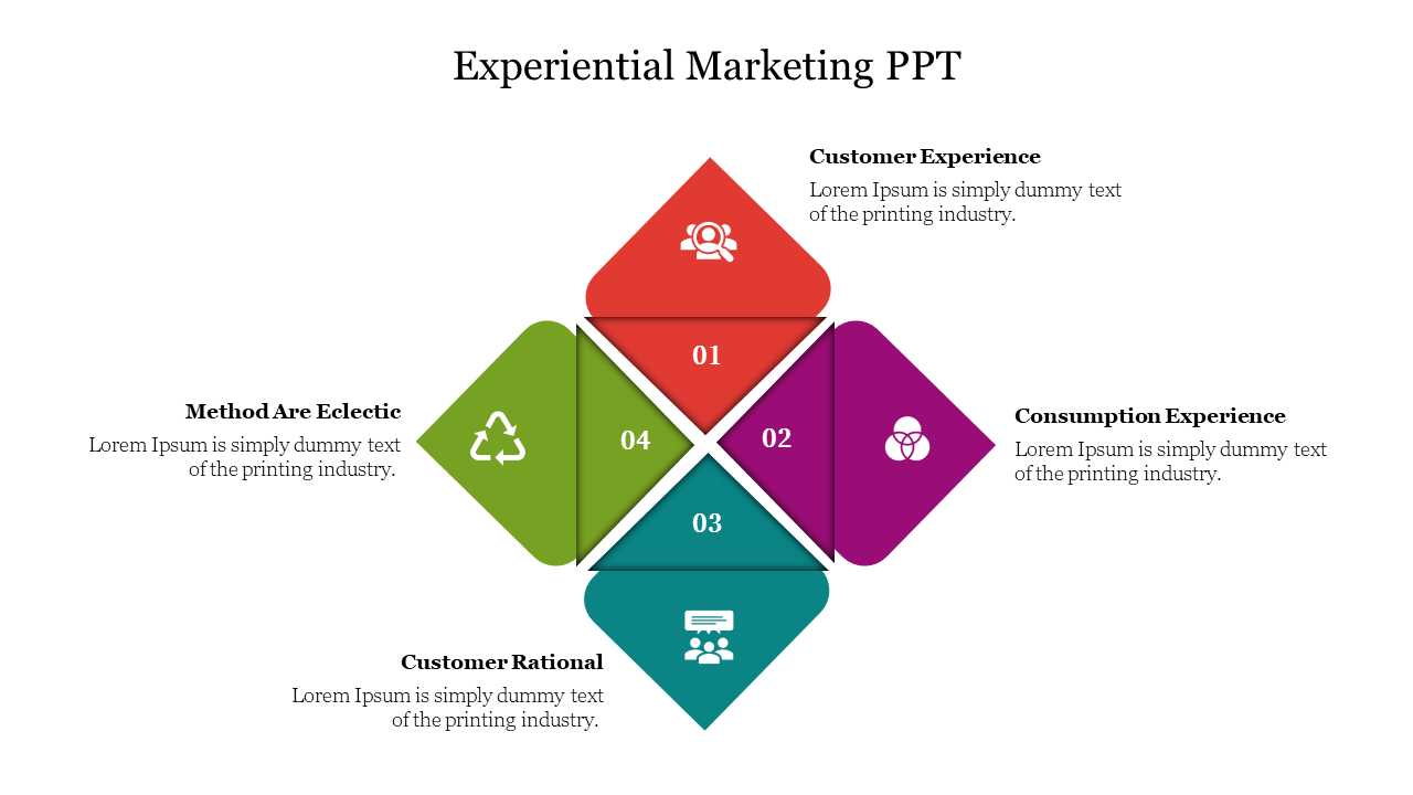 Attractive Experiential Marketing PPT Template Slide