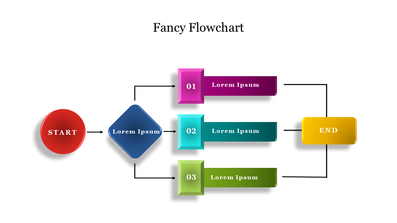 Attractive Fancy Flowchart Presentation Template Slide