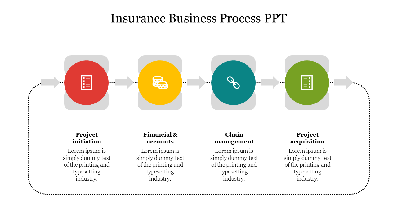 Insurance Business Process PPT