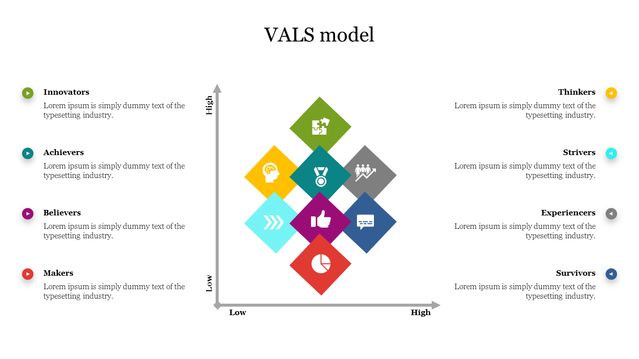 VALS model
