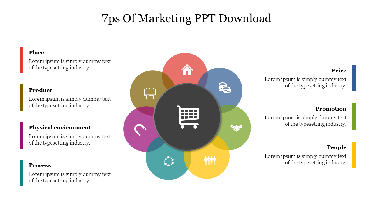7ps Of Marketing PPT Download
