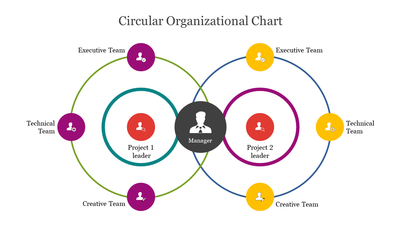 Circular Organizational Chart PowerPoint Presentation Slide