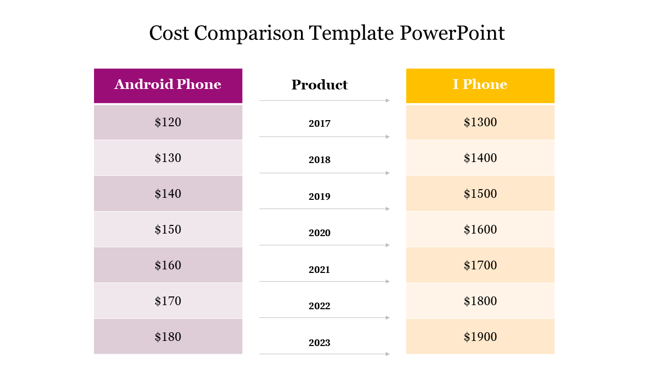 Cost Comparison Template PowerPoint