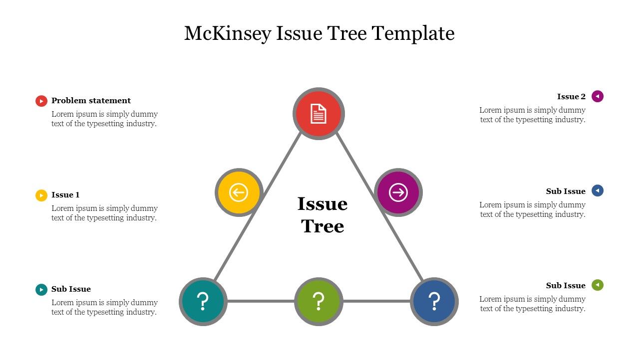 McKinsey Issue Tree Template