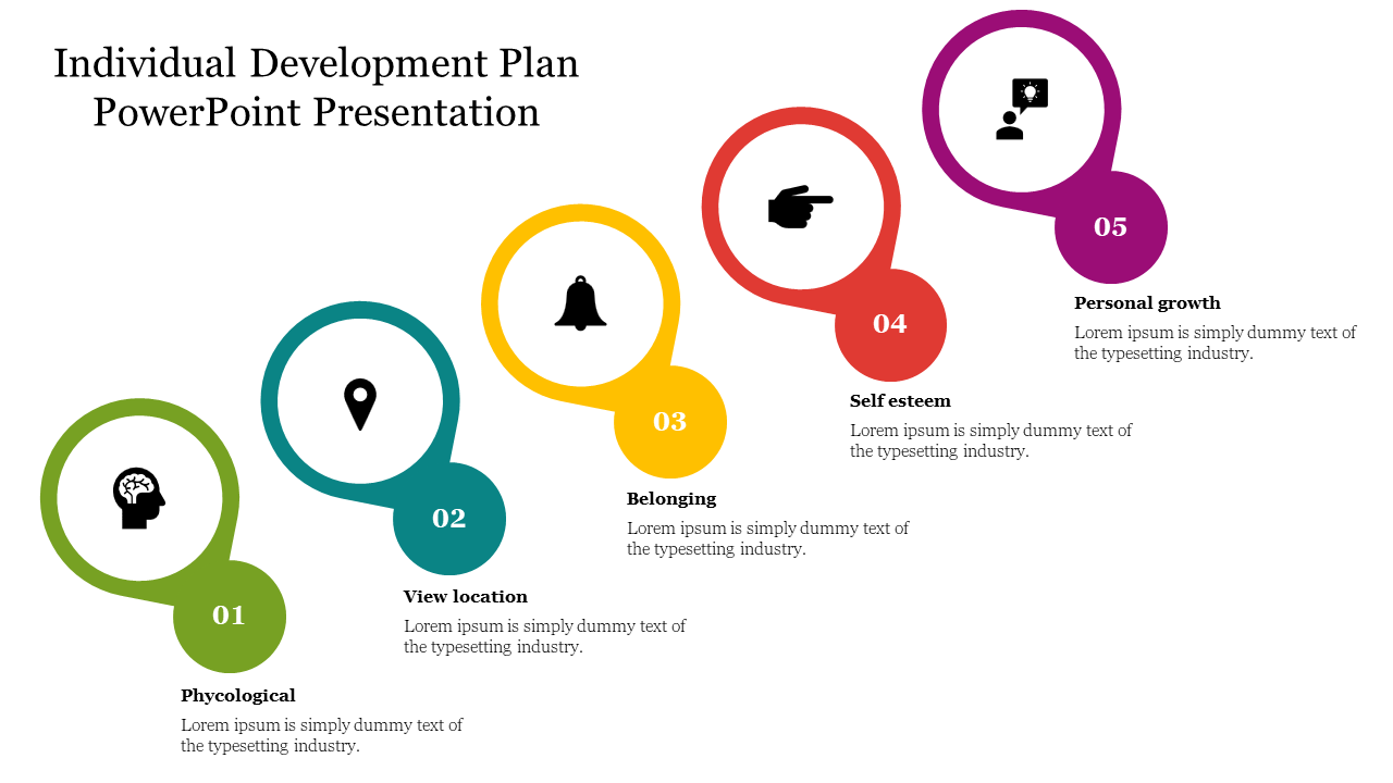 Individual Development Plan PPT Presentation & Google Slides