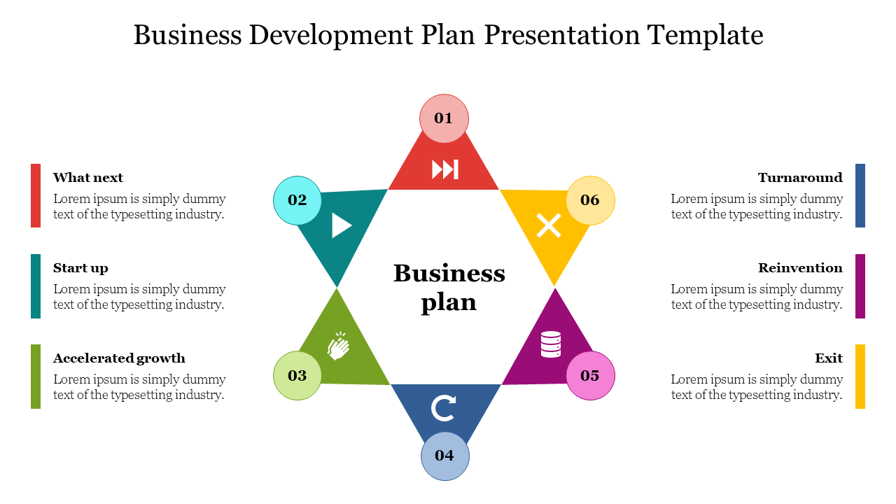 Business Development Plan Presentation Template