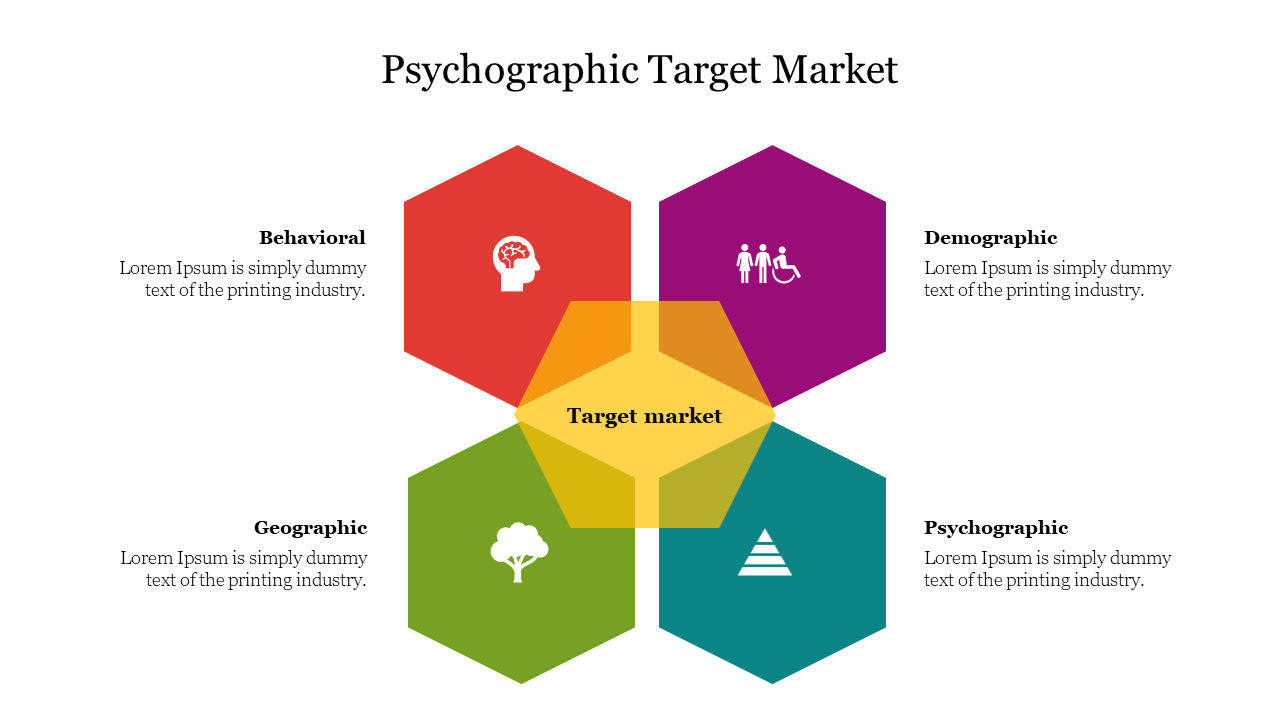 Psychographic Target Market
