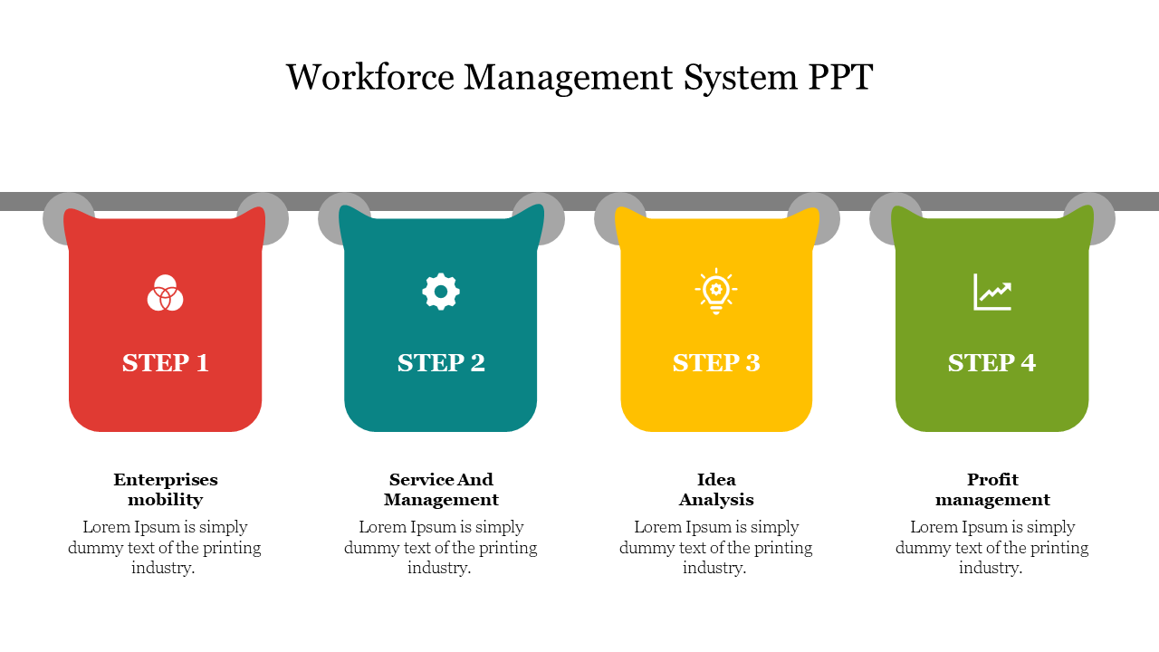Workforce Management System PPT