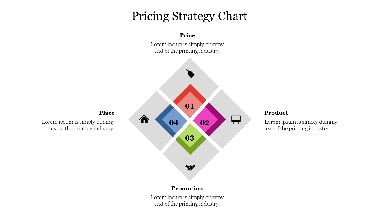 Attractive Pricing Strategy Chart For Presentation Slide