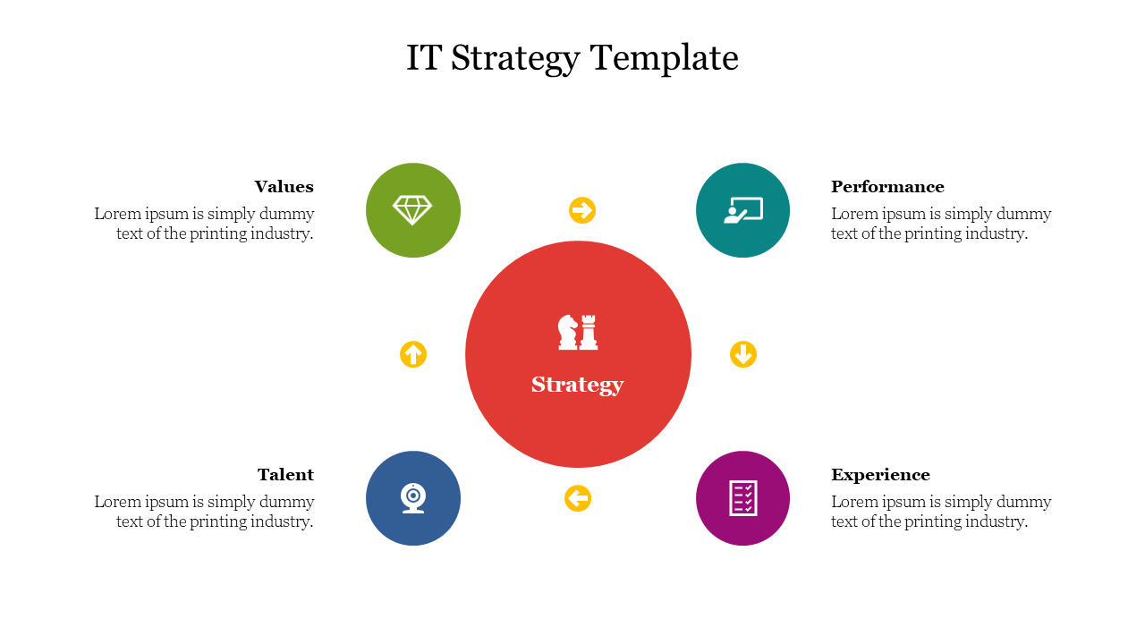 Stunning IT Strategy Template Presentation Slide Design