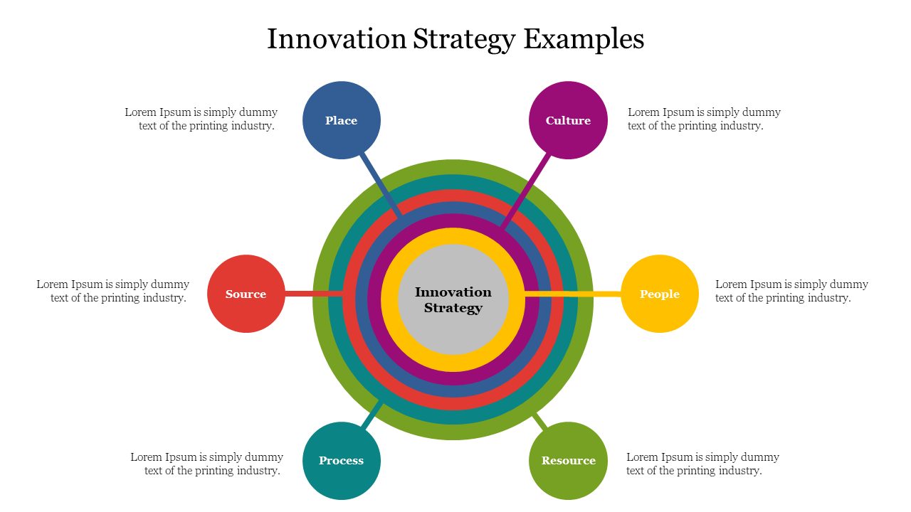 Innovation Strategy Examples
