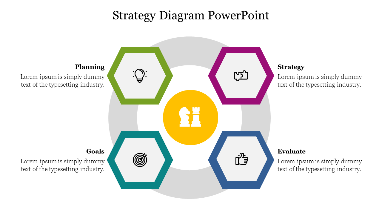 Strategy Diagram PowerPoint