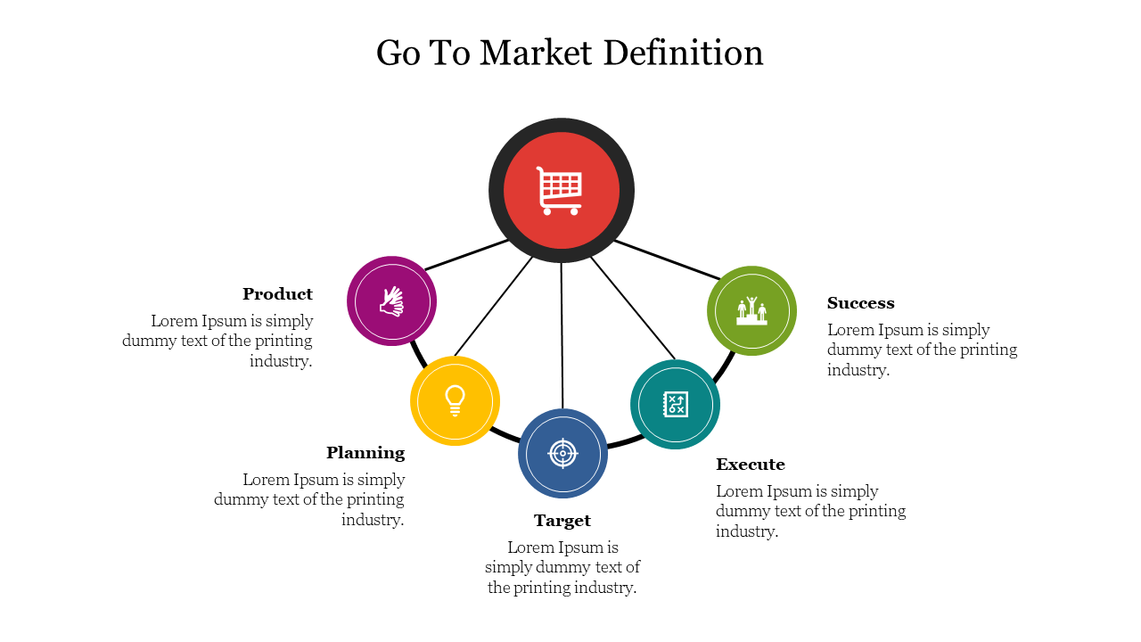 Creative Go To Market Definition PowerPoint Presentation