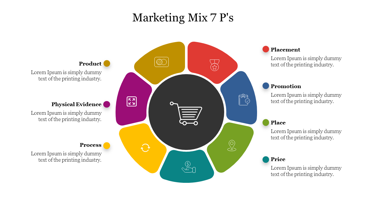 Marketing Mix 7 Ps Presentation Template PPT & Google Slides