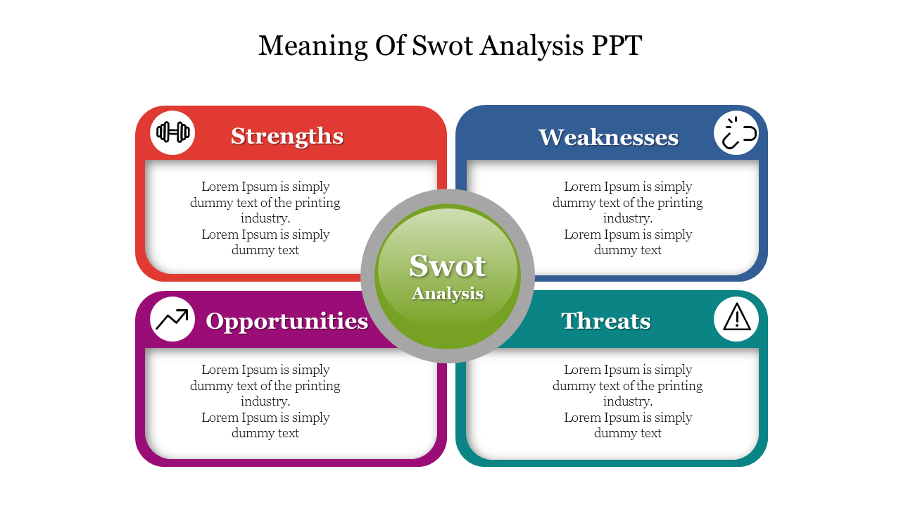 Meaning Of Swot Analysis PPT