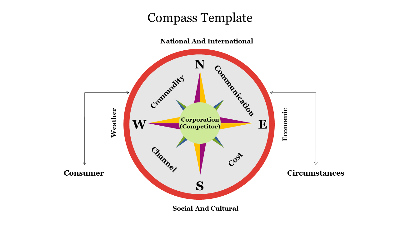 Compass Template