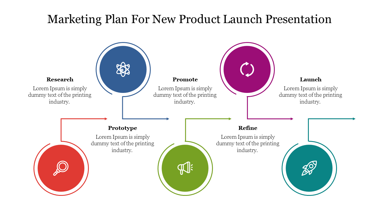 Marketing Plan For New Product Launch Presentation