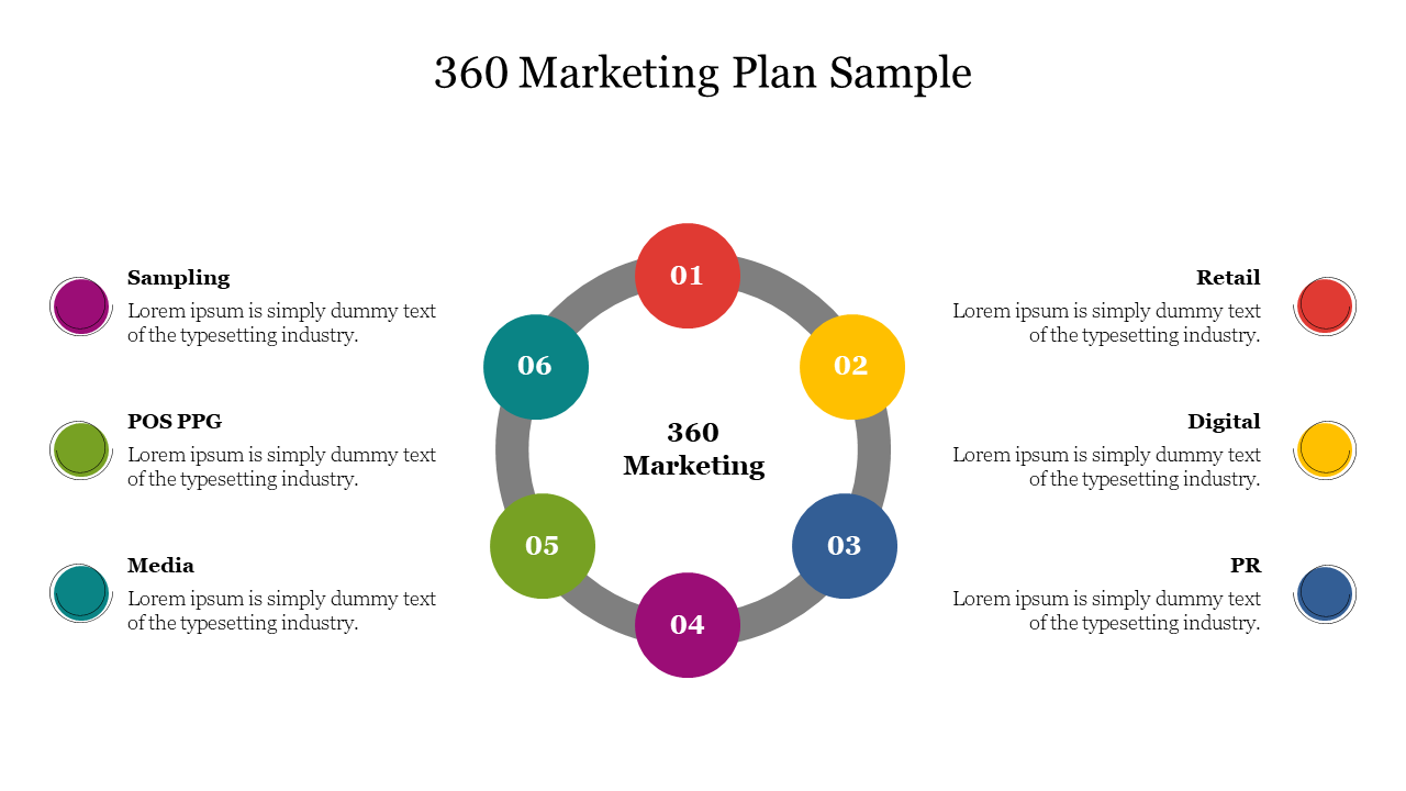 360 Marketing Plan Sample