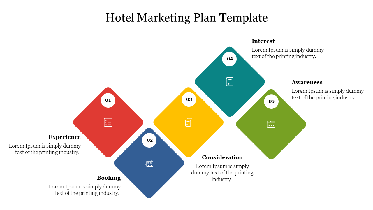 hotel marketing plan assignment