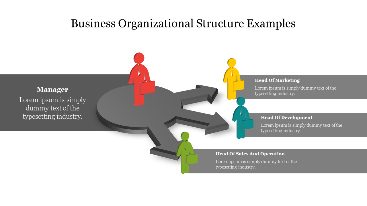 Business Organizational Structure Examples