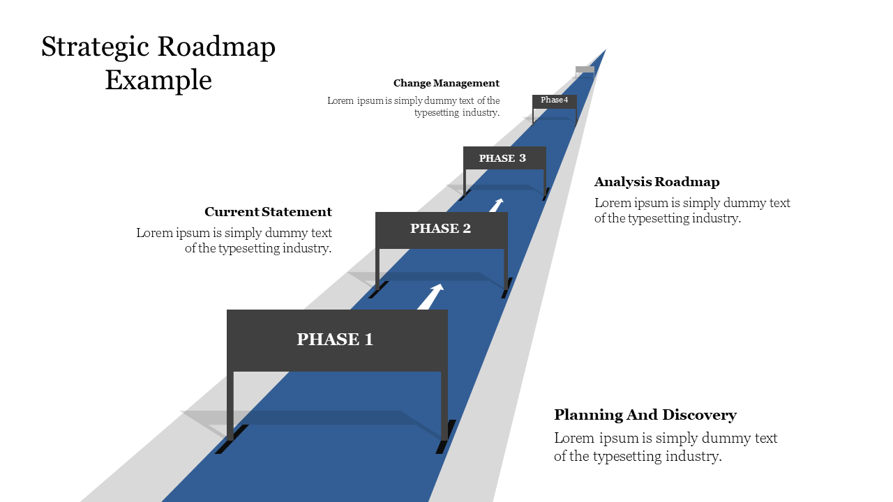 Strategic Roadmap Example PPT Templates and Google Slides