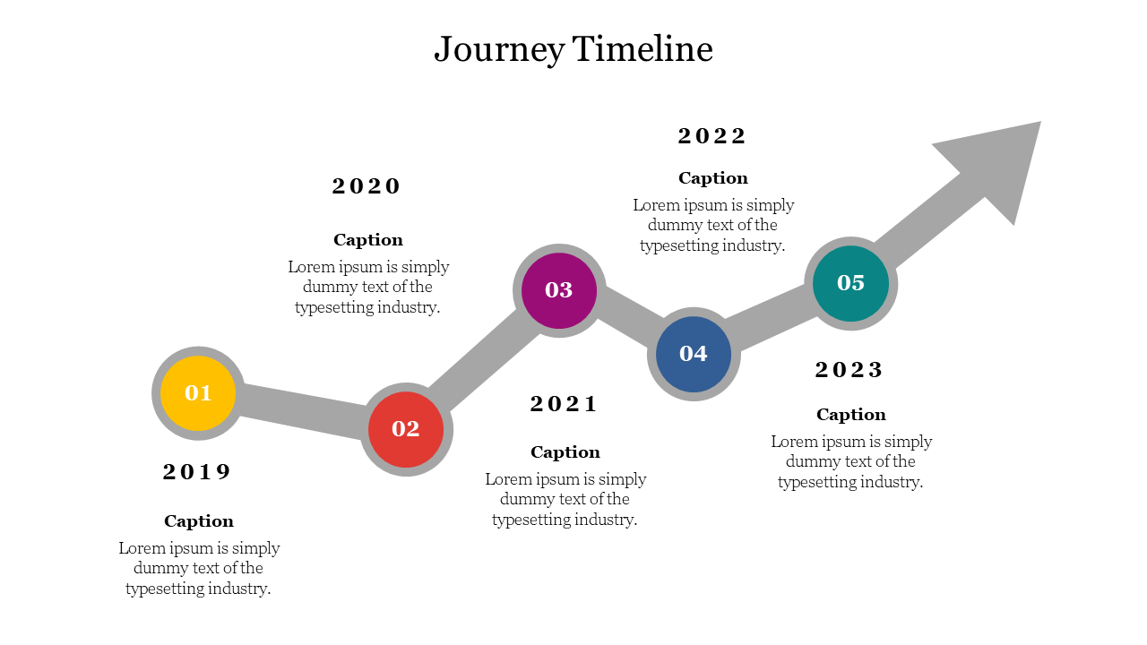 Journey Timeline