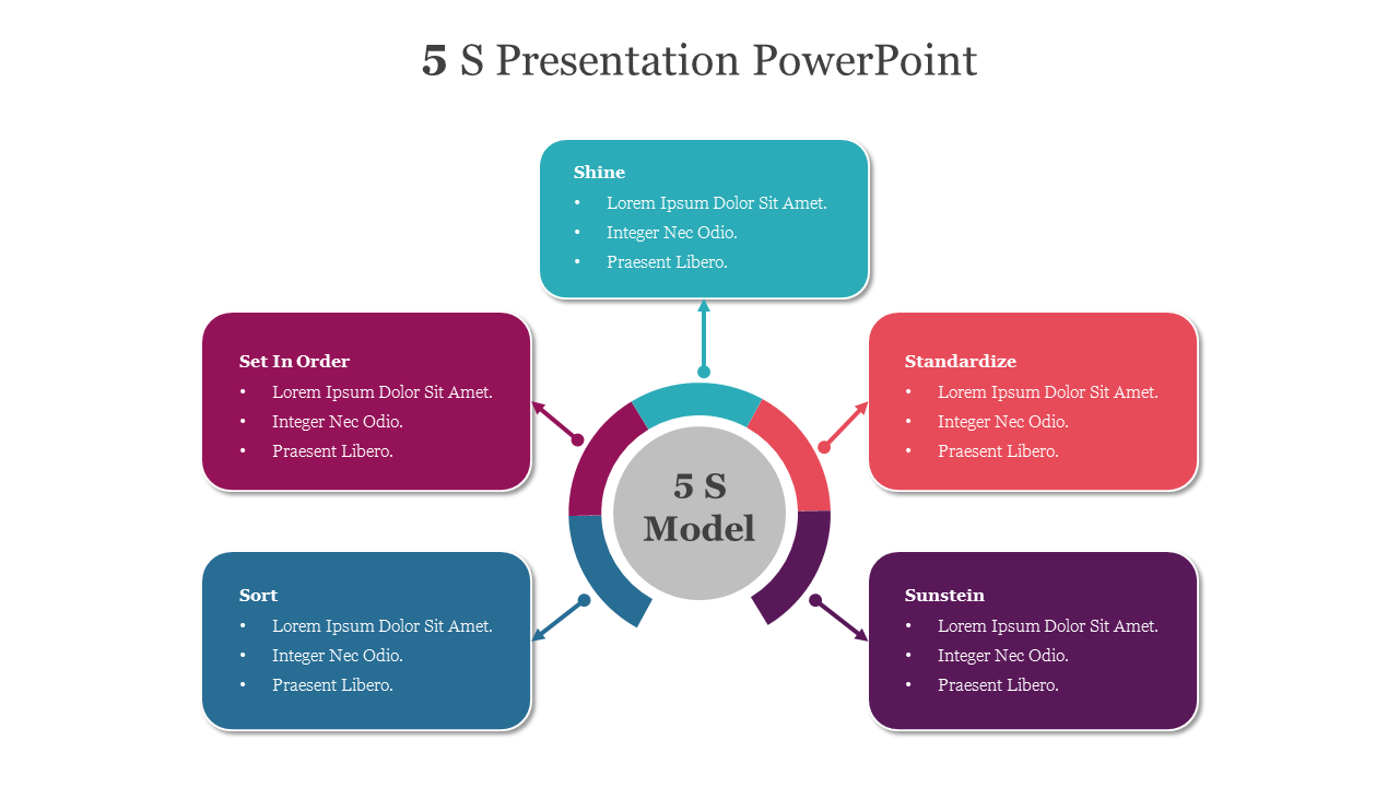 5 S Presentation PowerPoint