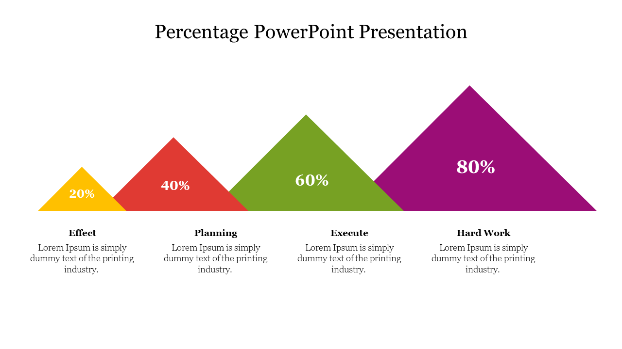 Attractive Percentage PowerPoint Presentation Template