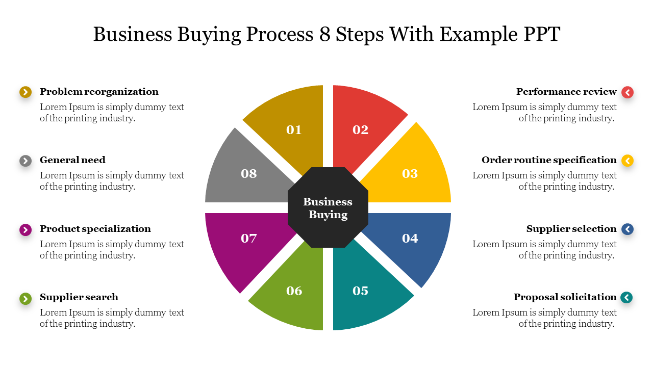 Best Business Buying Process 8 Steps With Example PPT