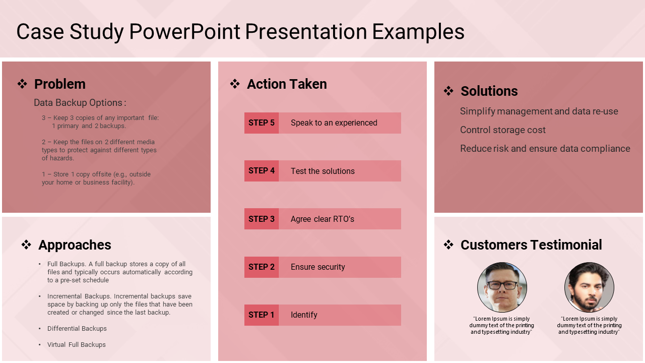 A Five Noded Case Study Powerpoint Presentation Examples Slideegg