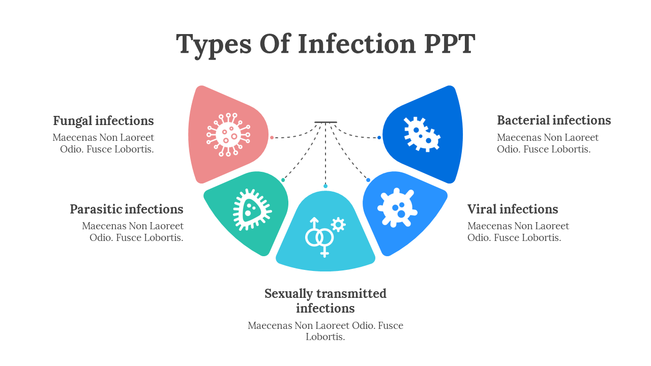 Types Of Infection PPT