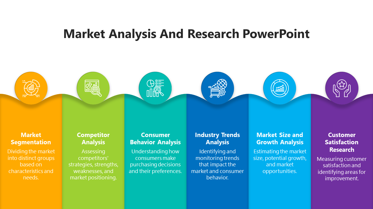 Market Analysis And Research PowerPoint