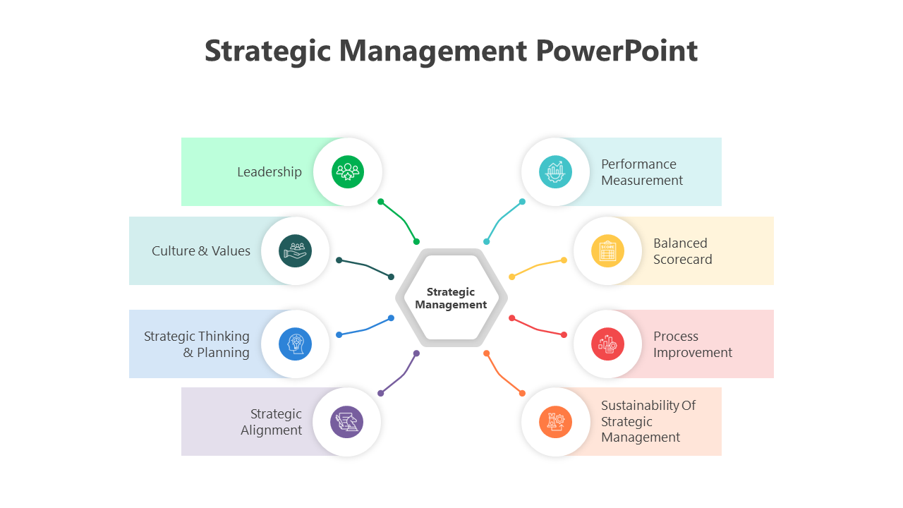 Strategic Management PowerPoint