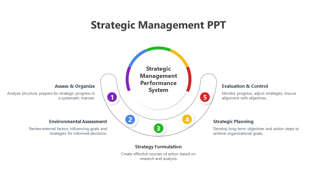Strategic Management PPT