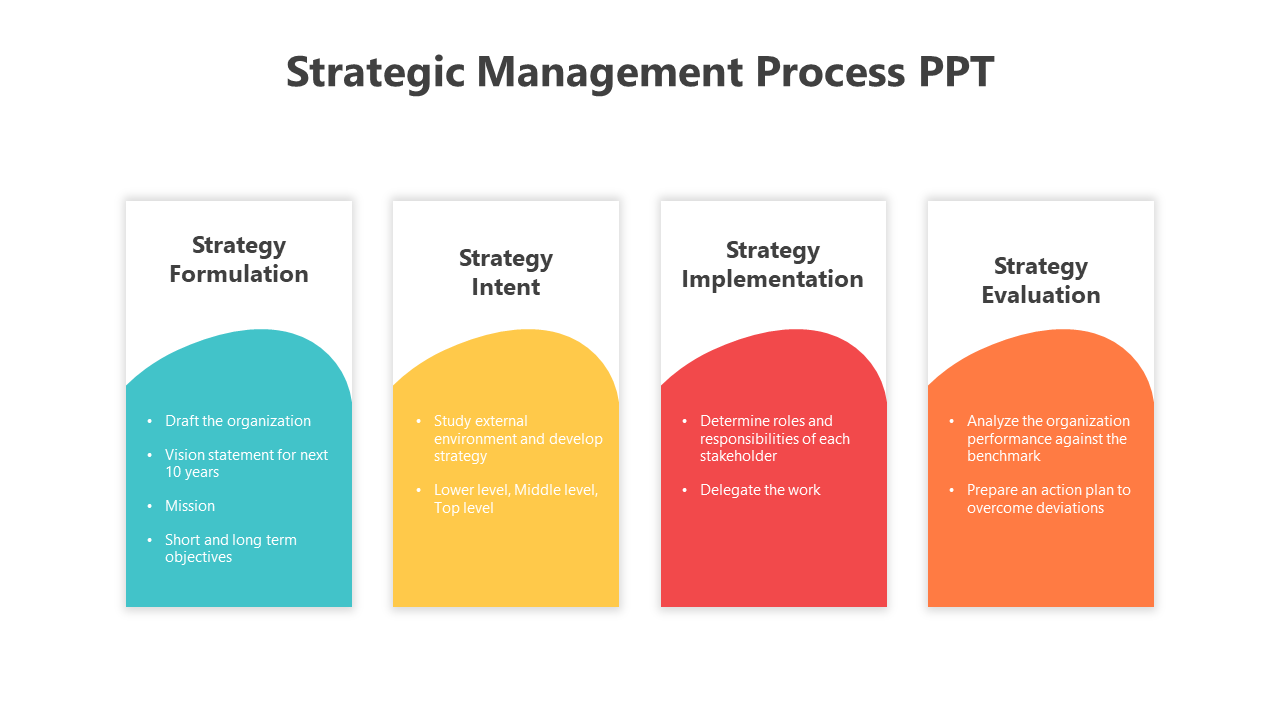 Strategic Management Process PPT Template